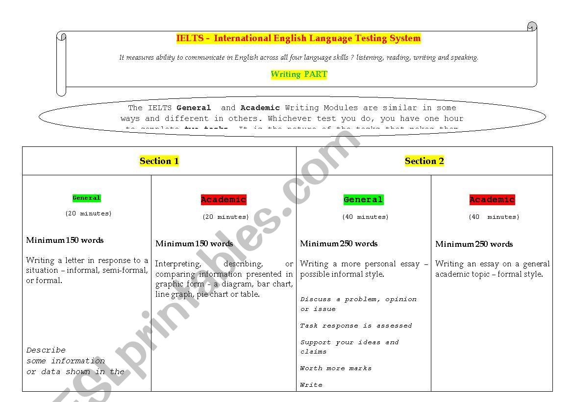 WRITING part - IELTS - International English Language Testing System.