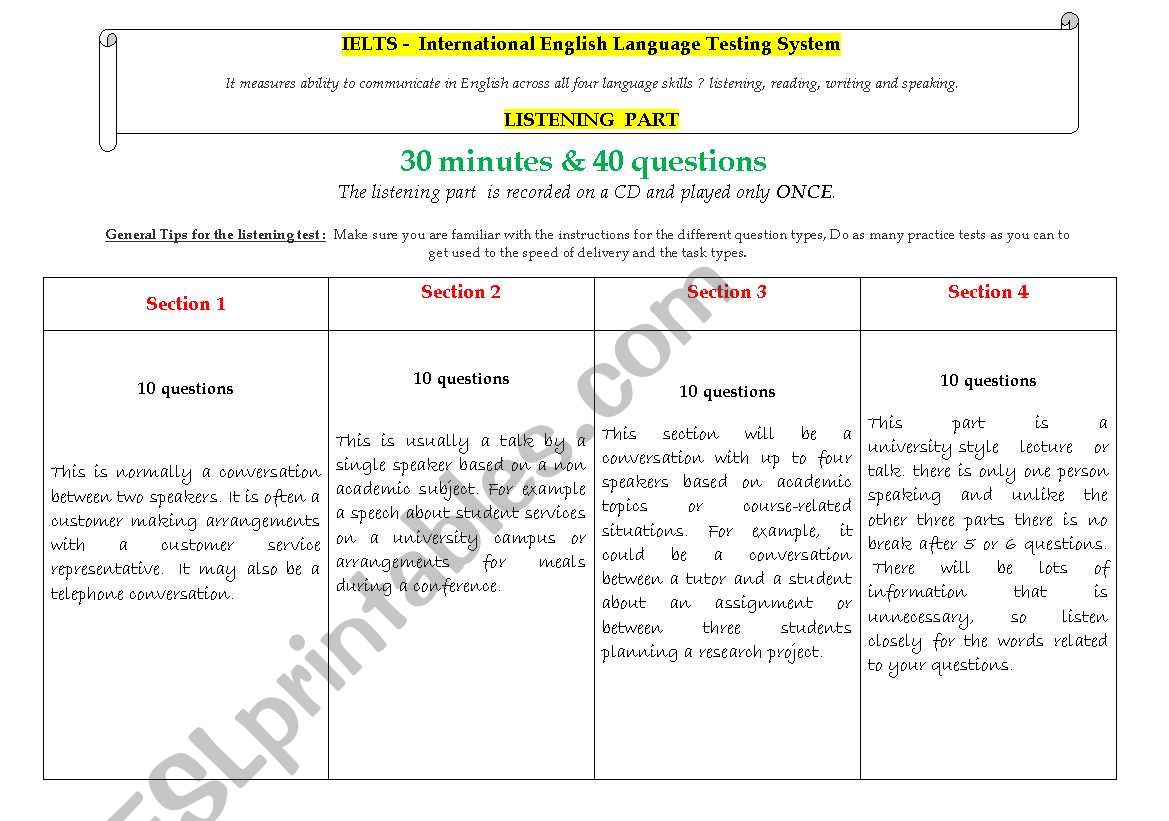 LISTENING  PART  -IELTS - International English Language Testing System.