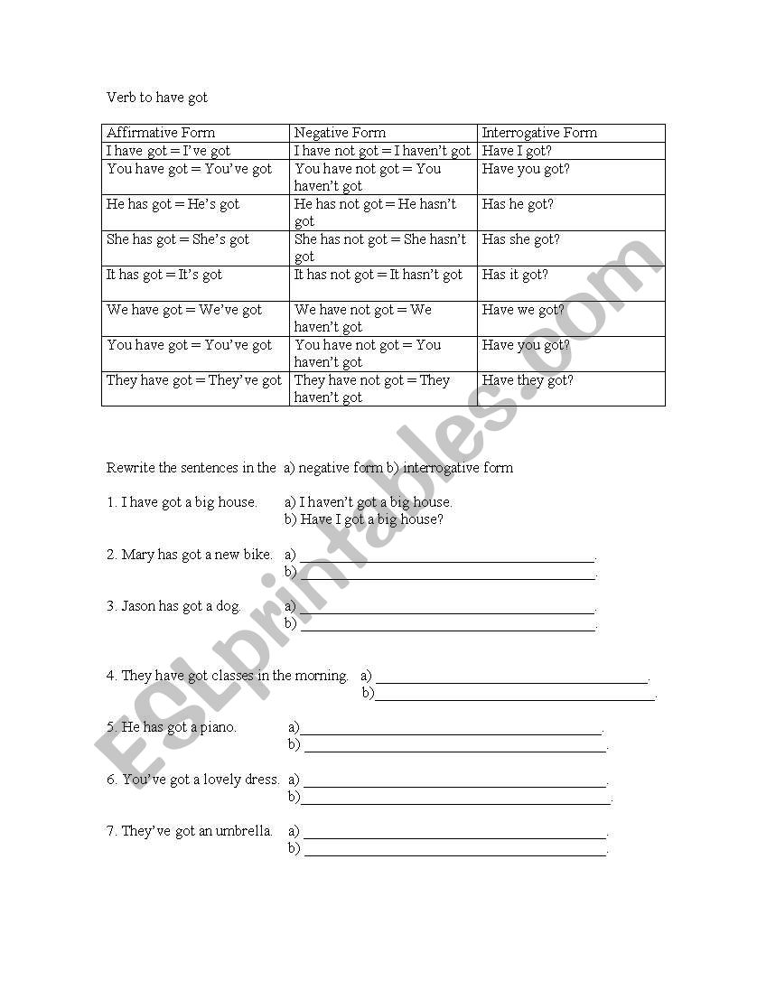 Have got affirmative/negative/interrogative form