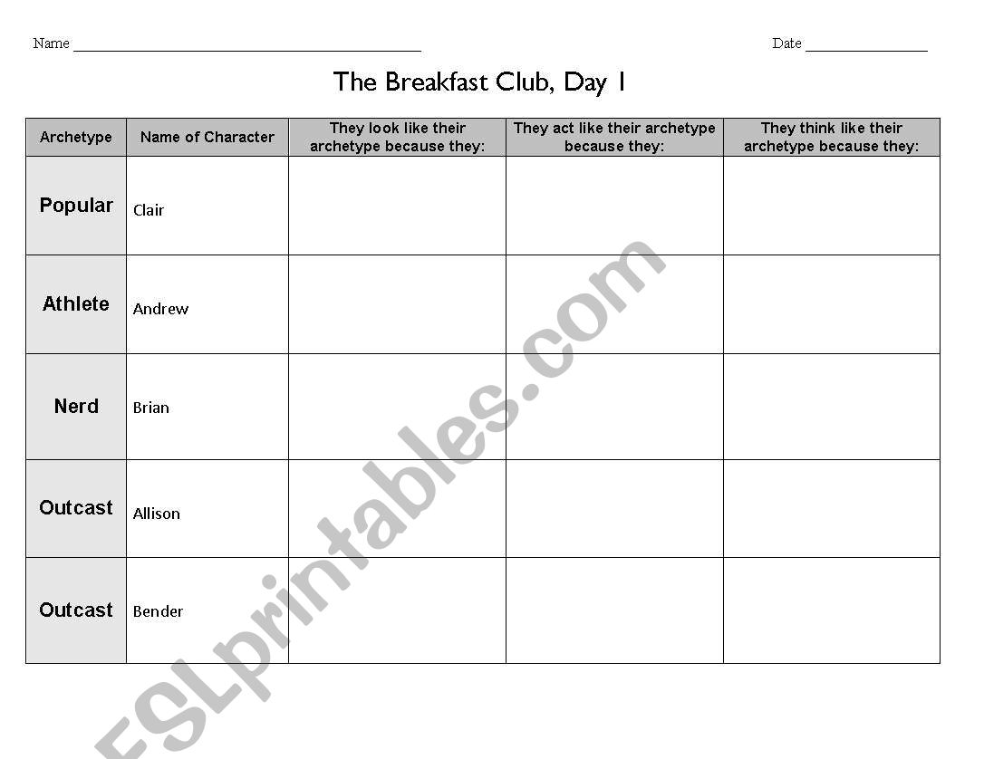The Breakfast Club Archetypes Grid