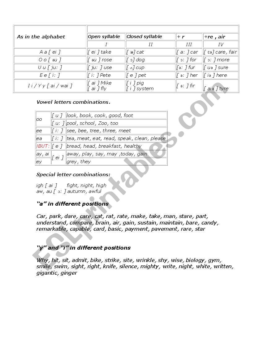 Reading rules for complete beginners