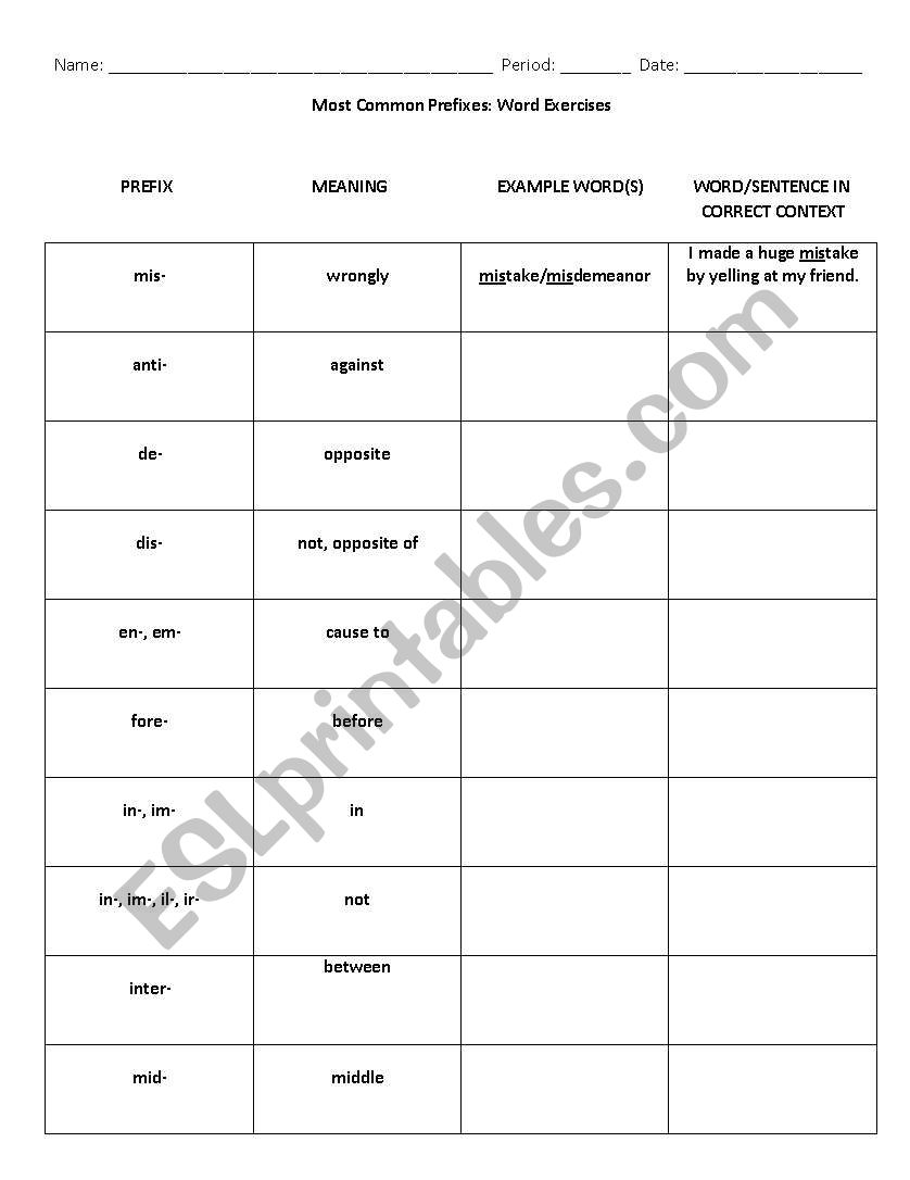 Most Common Prefixes: Worksheet