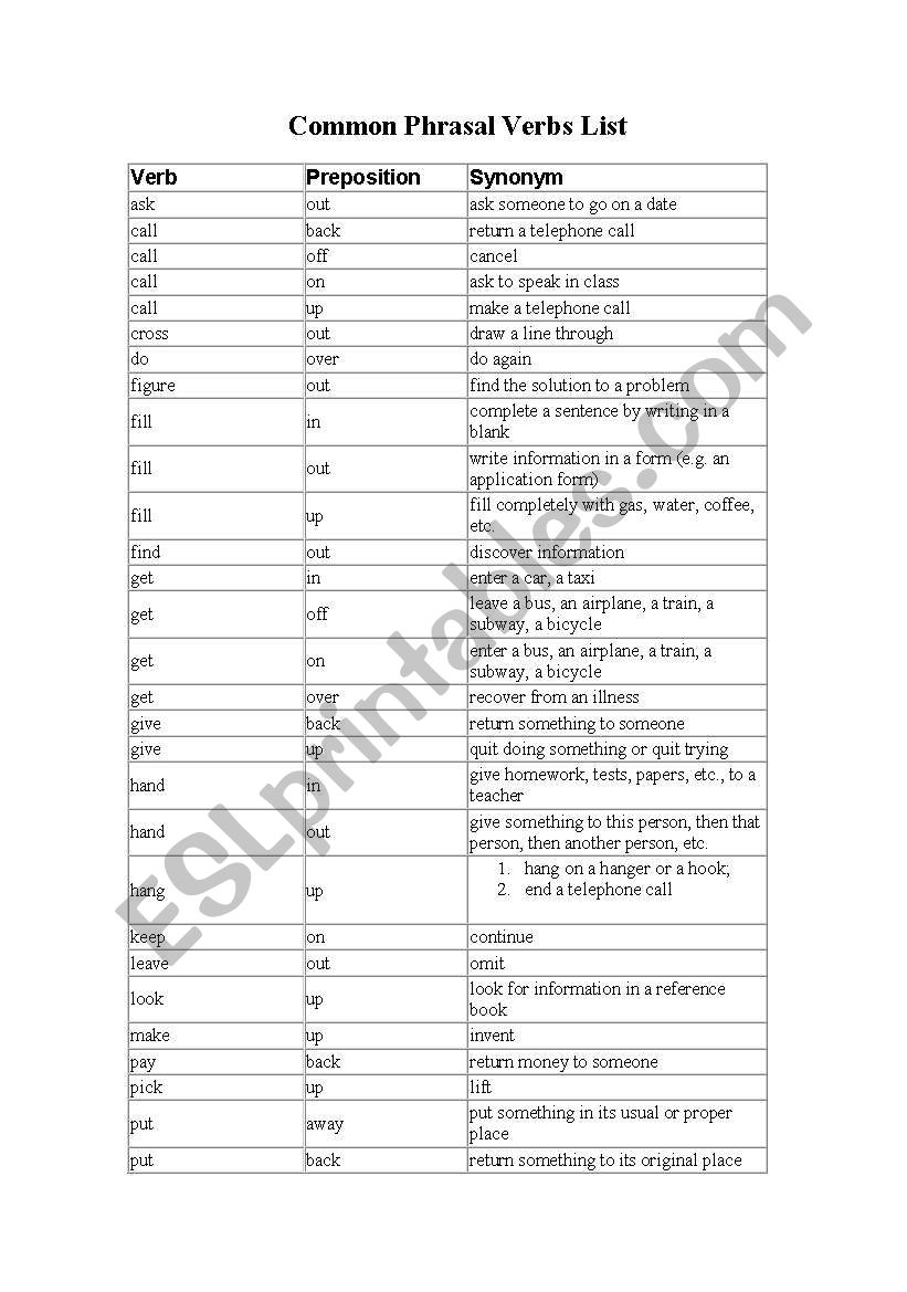 Common Phrasal Verbs List worksheet