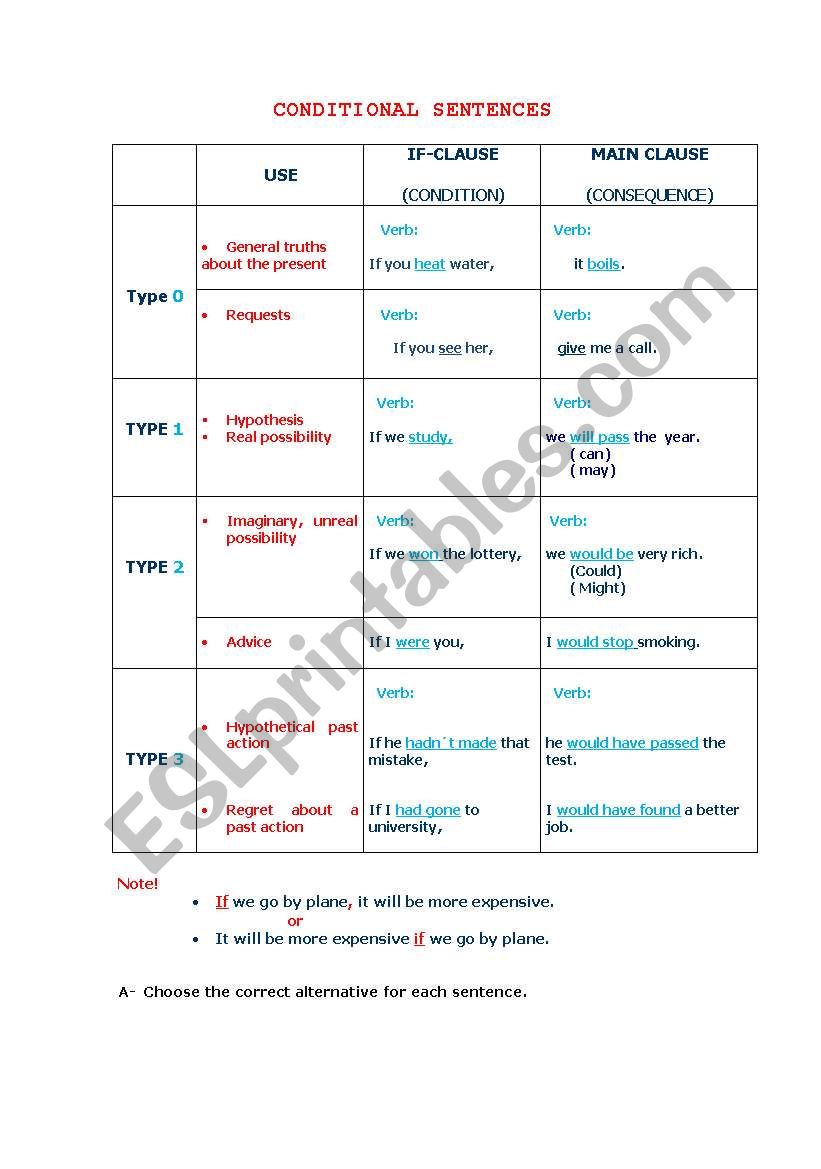 conditional sentences worksheet