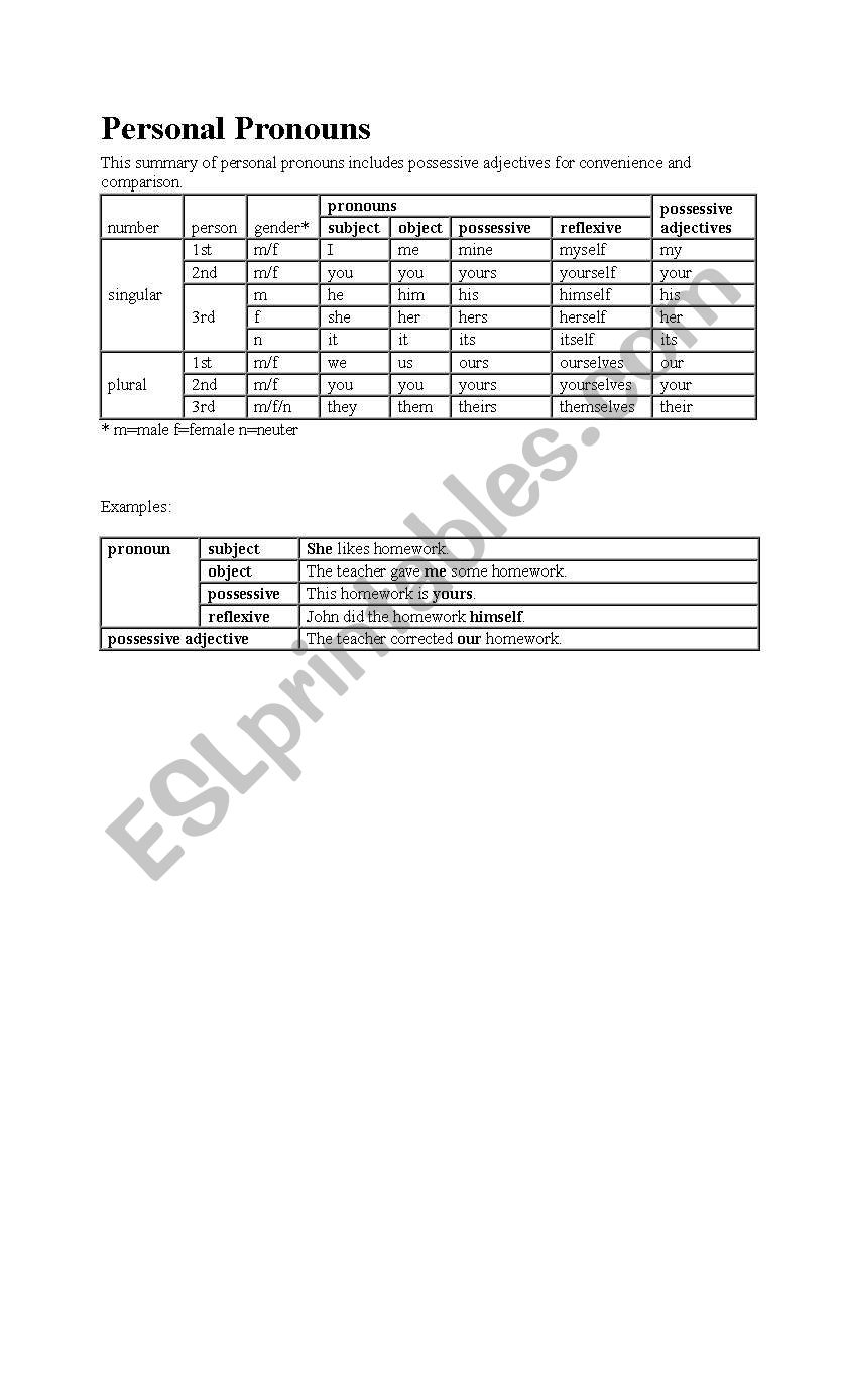 Pronouns worksheet