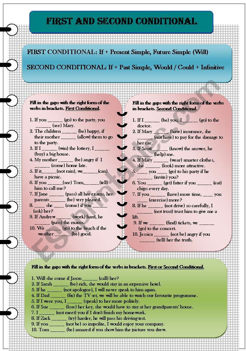 Conditionals Type 1 and Type 2