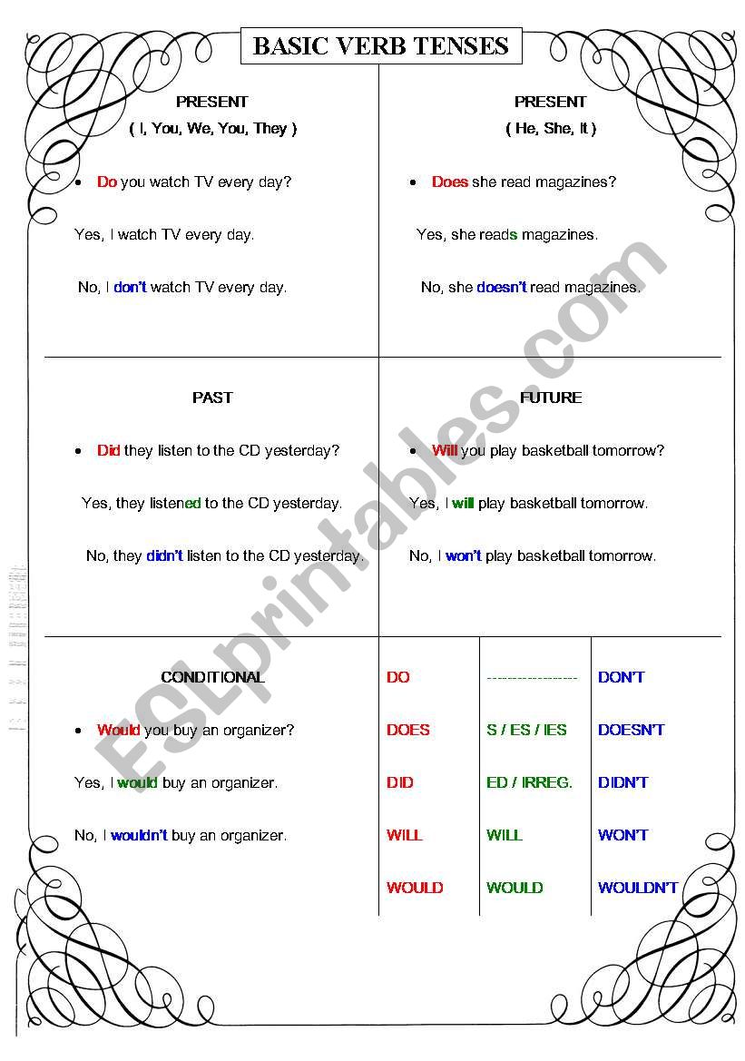 Basic Verb Tenses worksheet