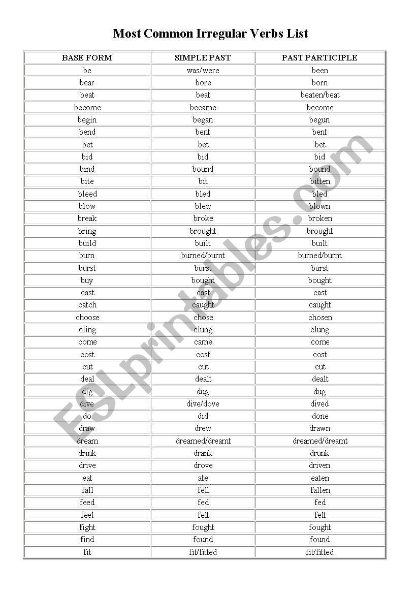 Most Common Irregular Verbs List