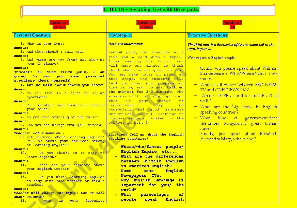 IELTS  Speaking Test - Model -2011