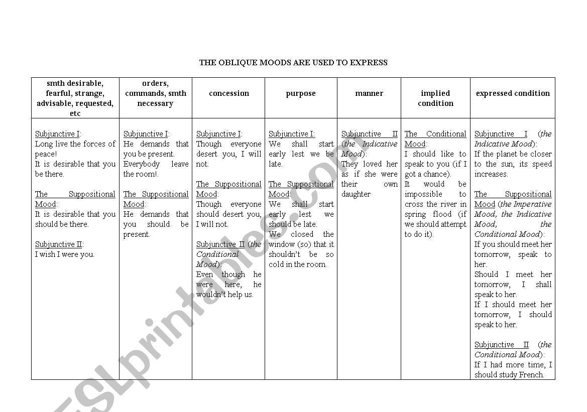 Oblique Moods Table worksheet