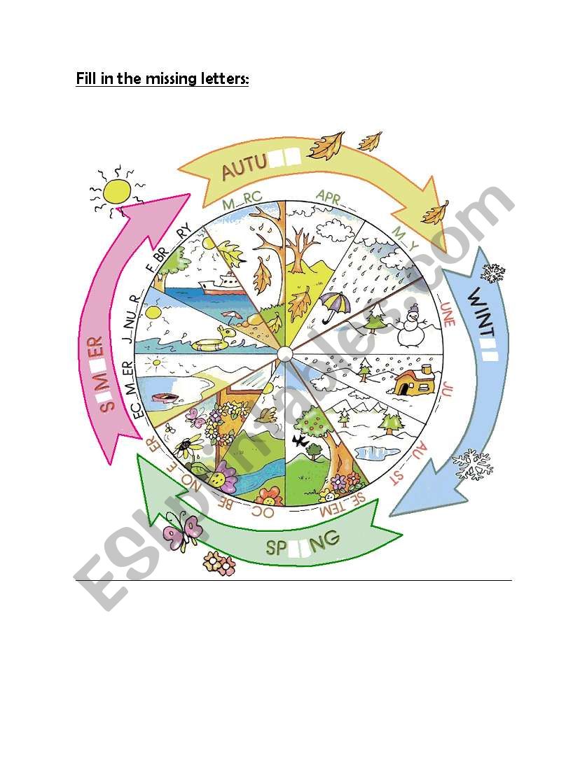 The Seasons in the Southern hemisphere