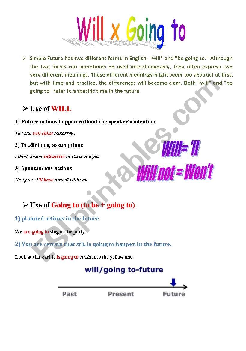 Will x  Be going to worksheet