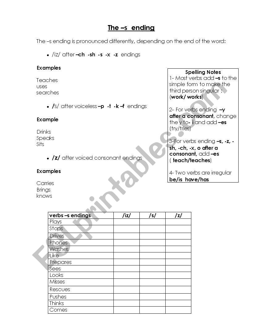 The -s endings worksheet