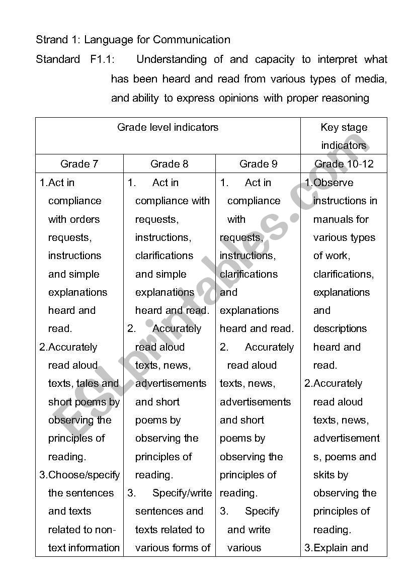 Sylabus Ideas. worksheet