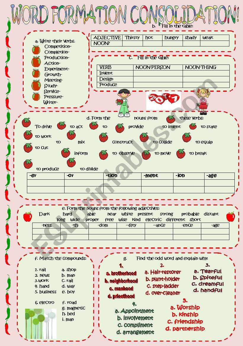 WORD FORMATION CONSOLIDATION EXERCISES. parts of speech