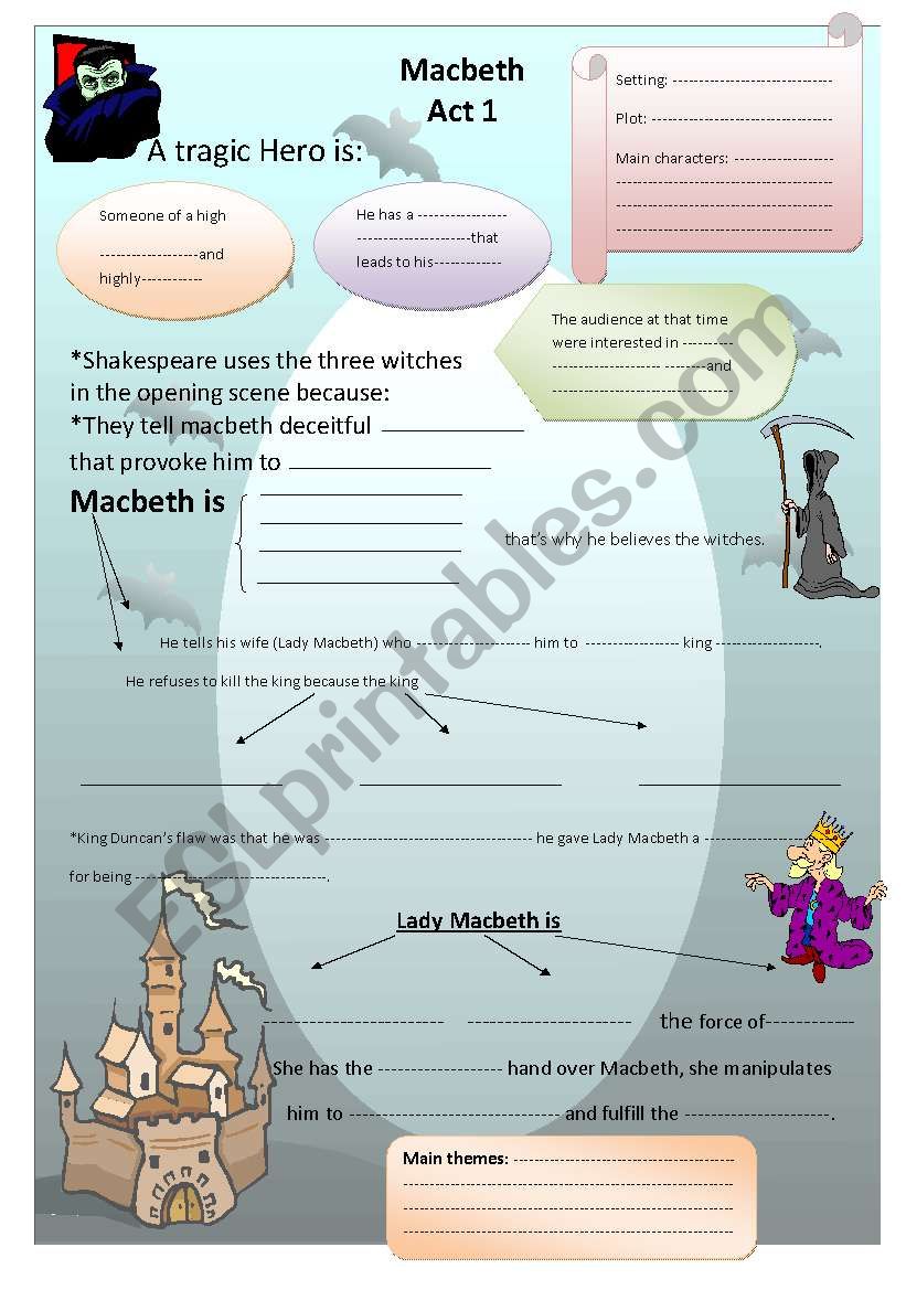 essay questions macbeth