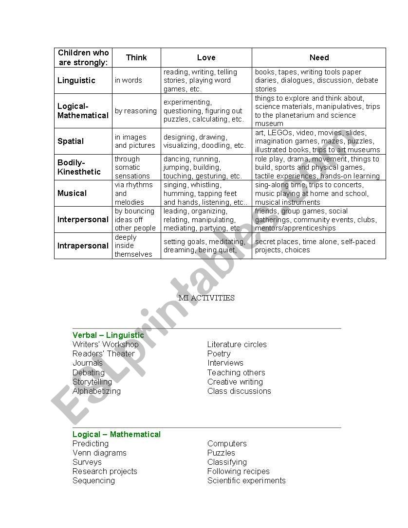 Multiple Intelligences Activities