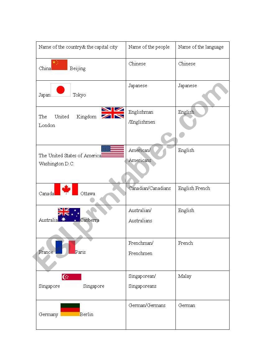 nationality worksheet