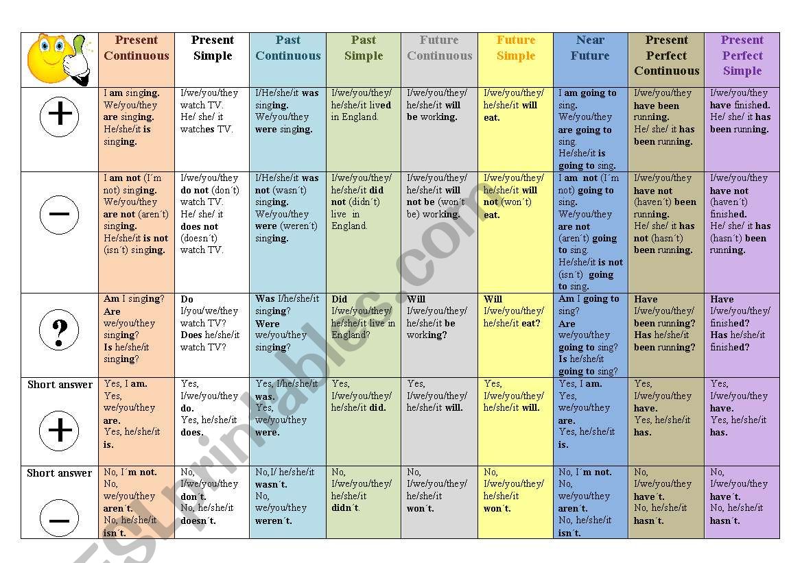 Grammar worksheet