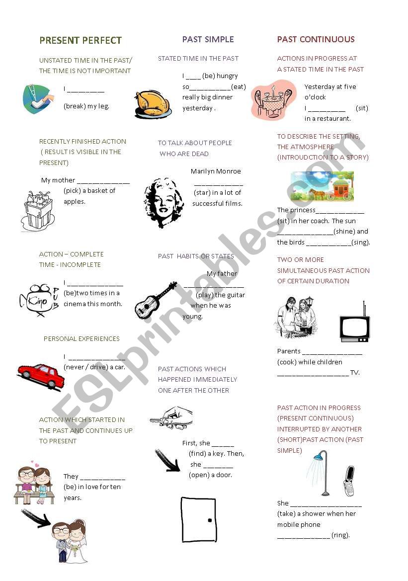 Present Perfect, Past Simple, Past Continuous - when to use