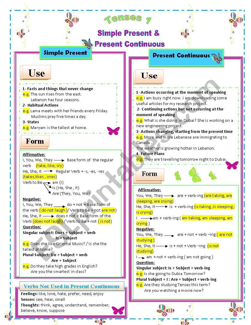 Tenses 1 - Simple Present & Present Continuous ( A Two-page ws with detailed rules and six practice exercises)