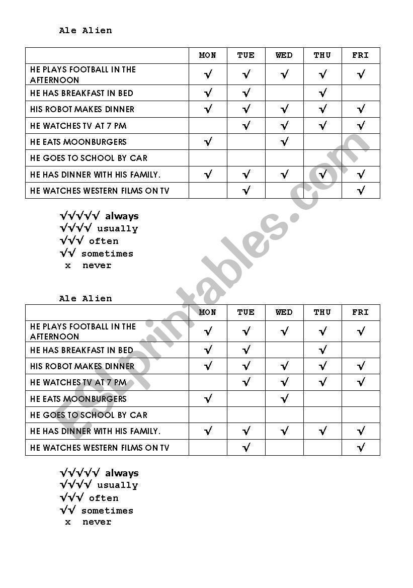 adverbs of frequency worksheet