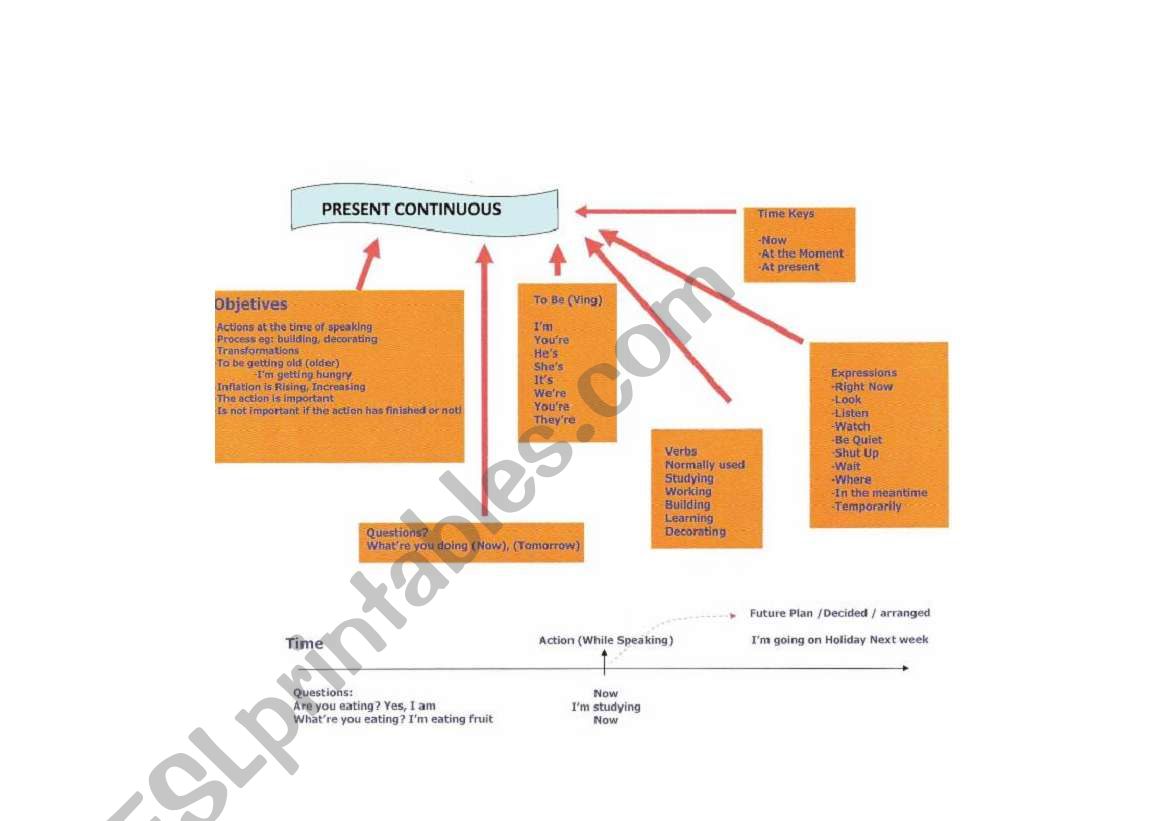 Present continuous  chart worksheet