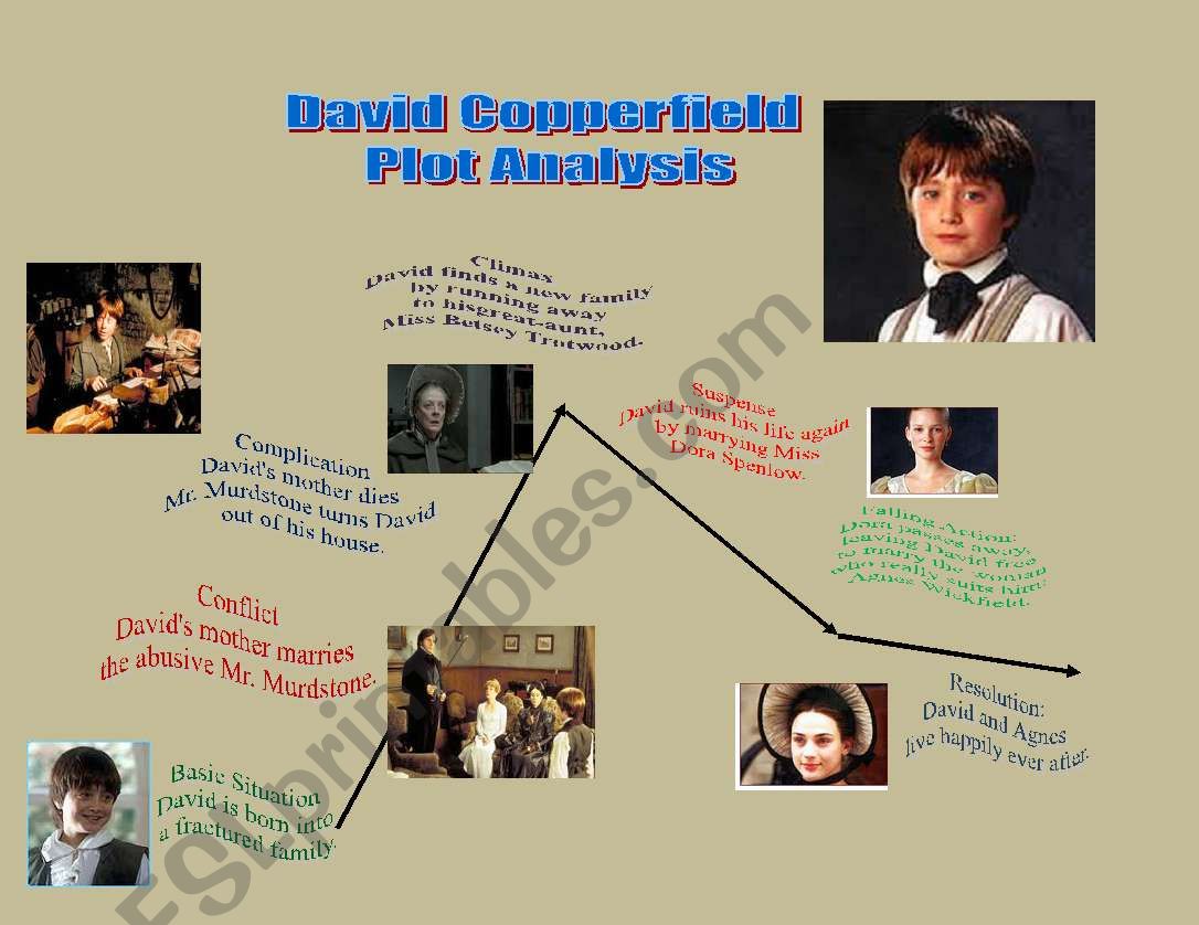 David Copperfield Plot Analysis 
