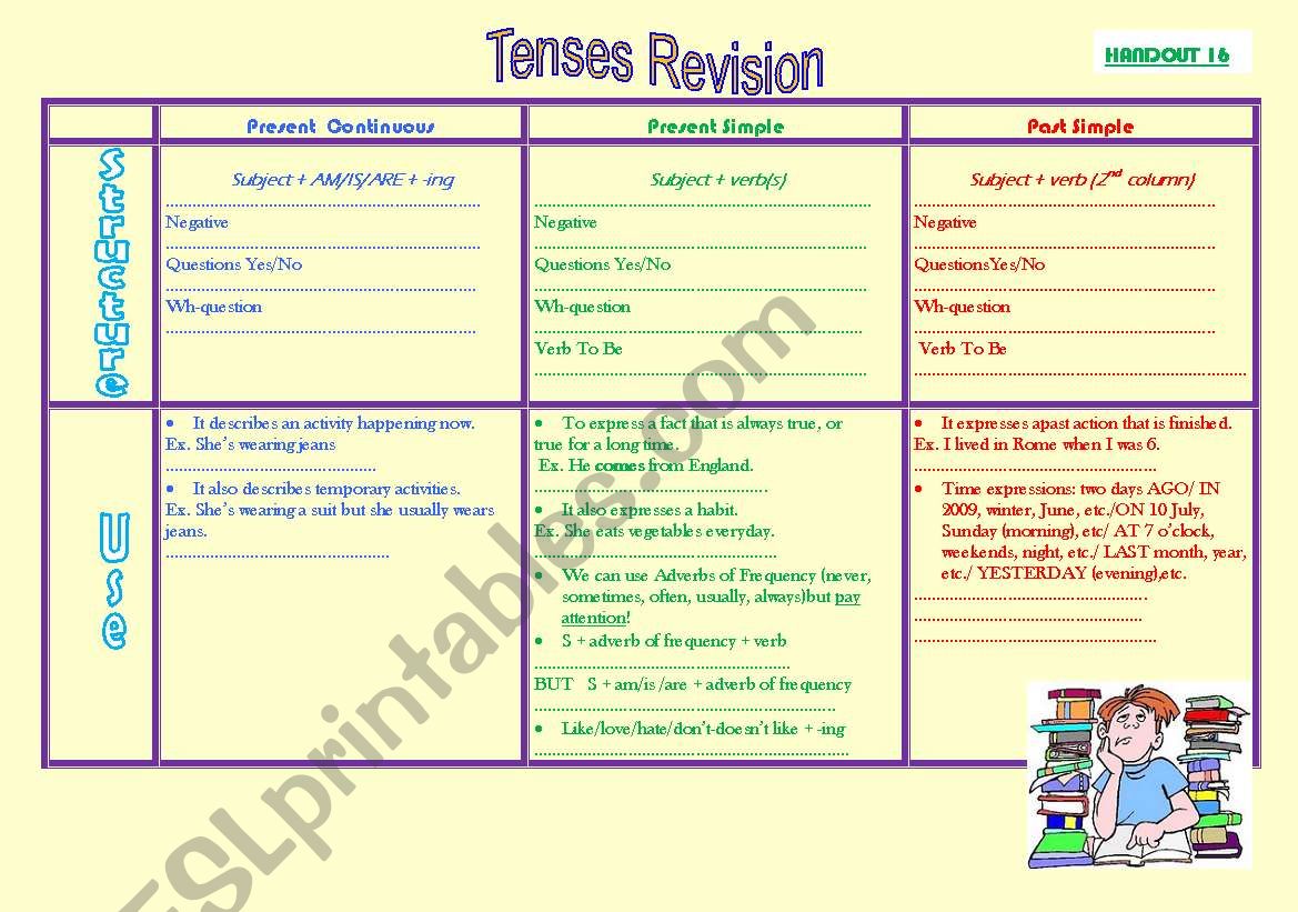 Tenses Revision worksheet