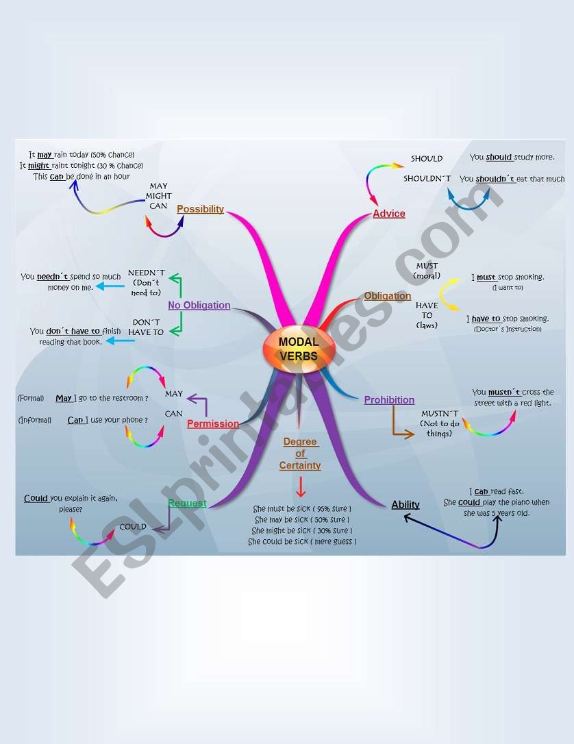 Modal Verbs Mind Map worksheet