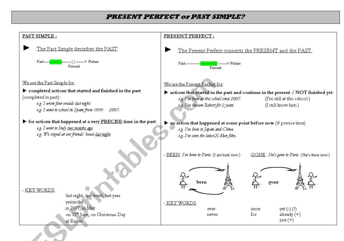 Grammar handout Present Perfect or Past Simple Elementary