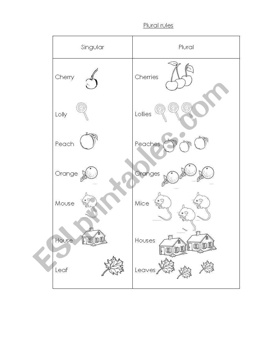 Starters - Fun With Plurals worksheet