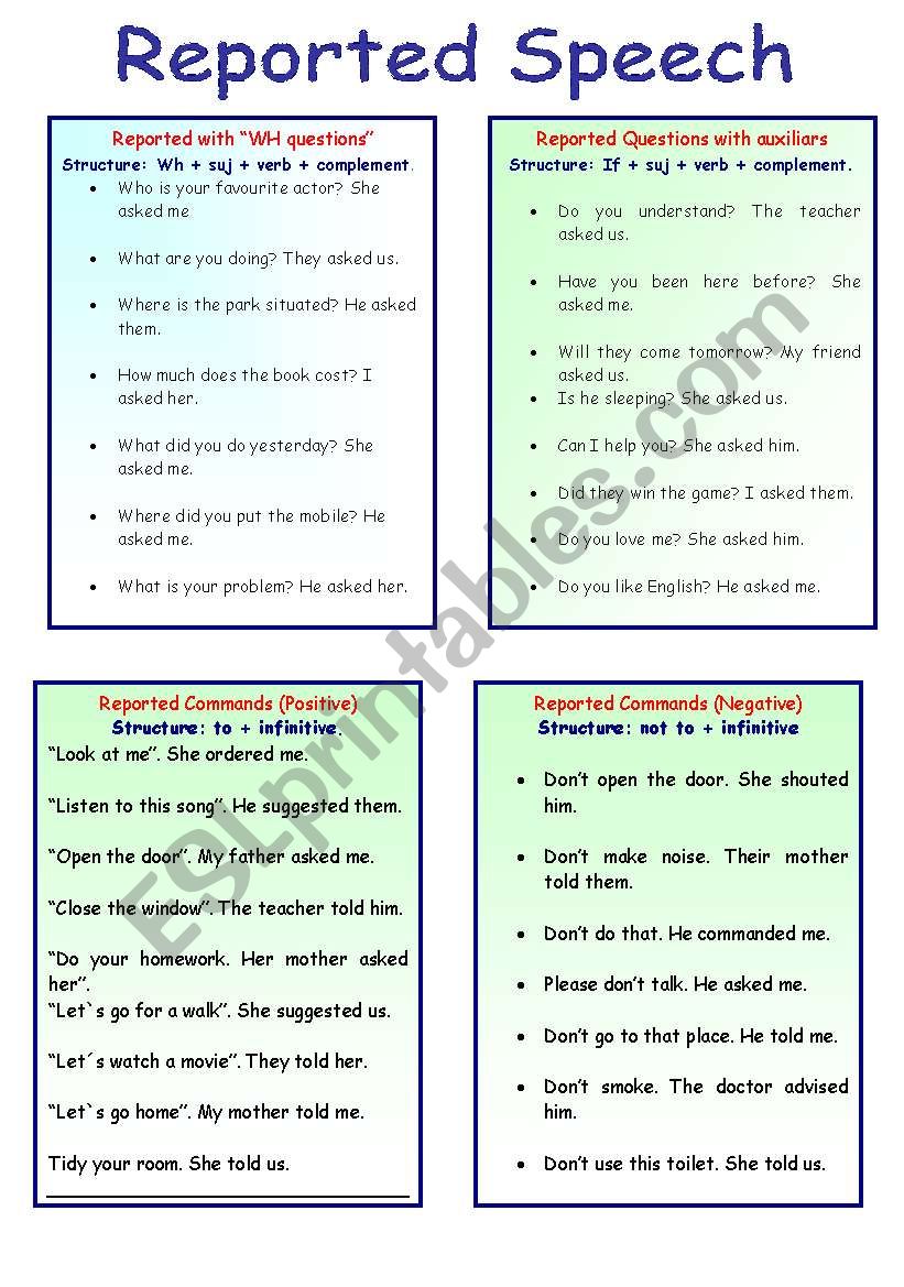 Reported Speech worksheet