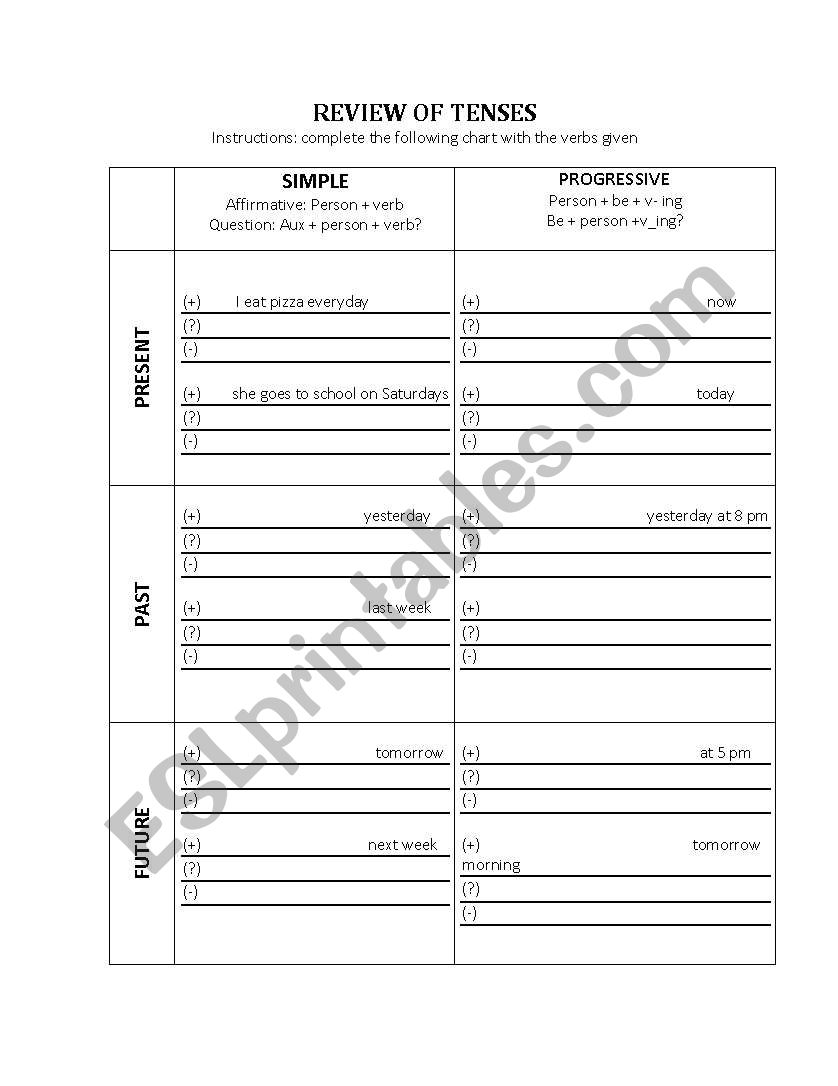 tenses reiew  worksheet