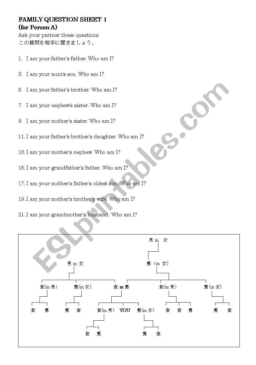 Family question and answer sheets for pair work
