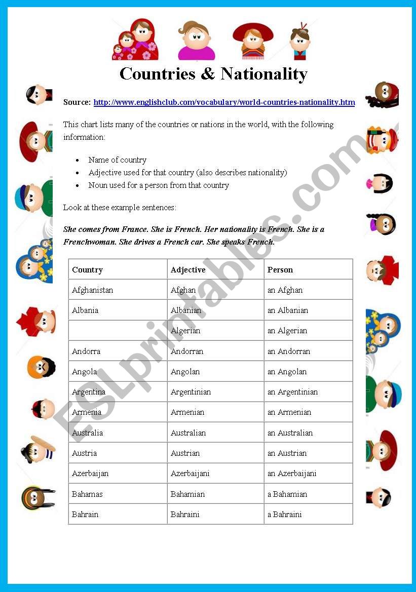 Countries & Nationality worksheet