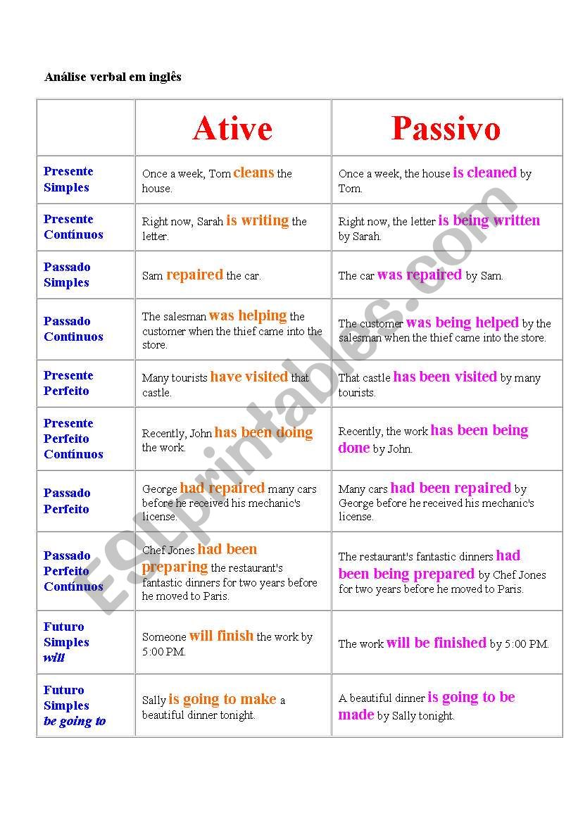 Verb Active and Passive worksheet