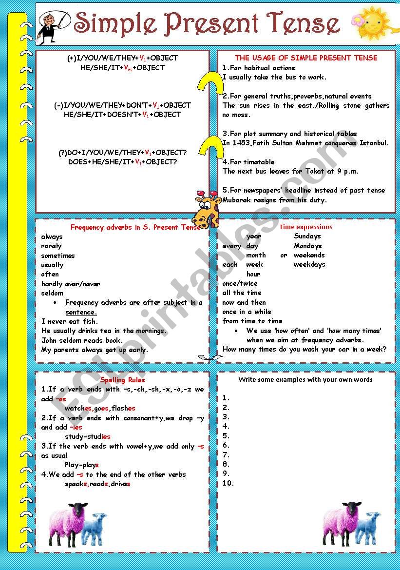 Simple Present Tense summary;sentence formation,usage,frequency adverbs,time expressions and spelling rules