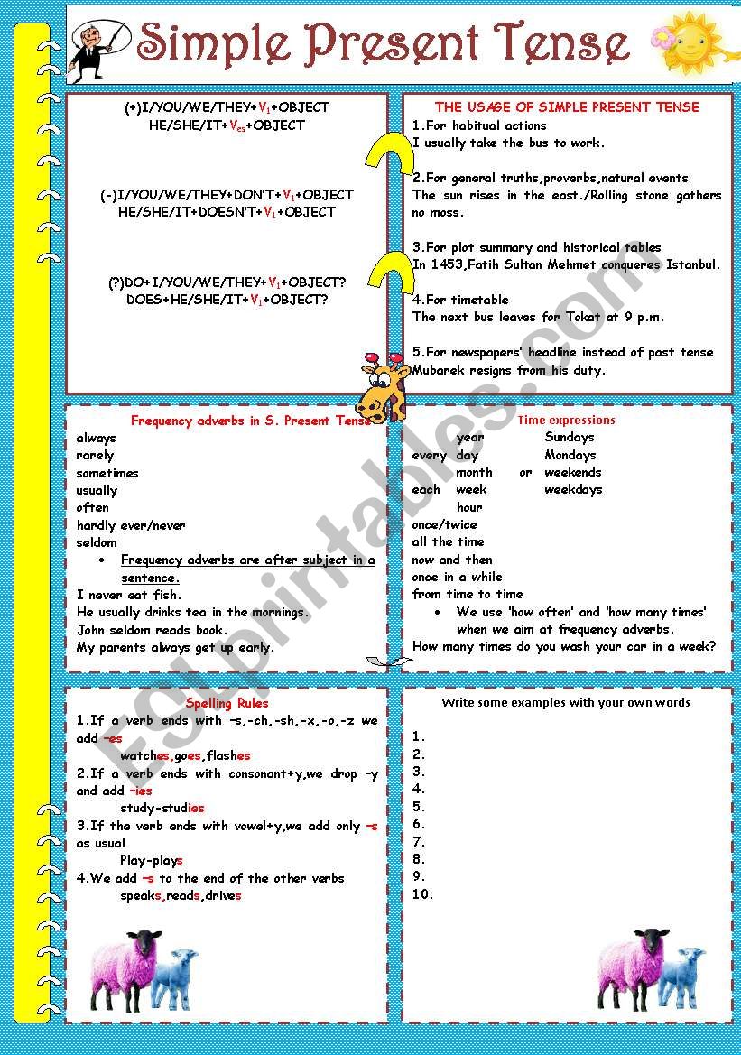 simple-present-tense-summary-sentence-formation-usage-frequency-adverbs-time-expressions-and