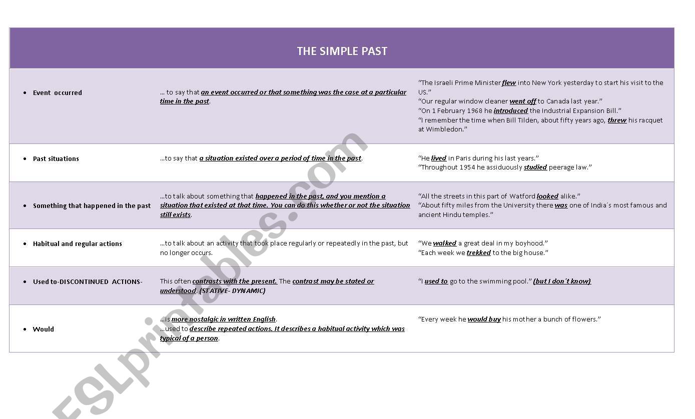 THE SIMPLE PAST worksheet