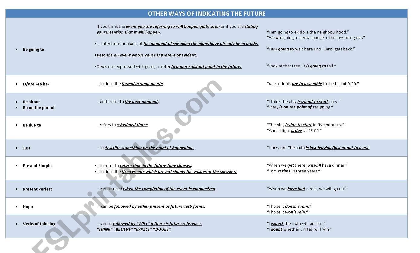 OTHER WAYS OF INDICATING THE FUTURE