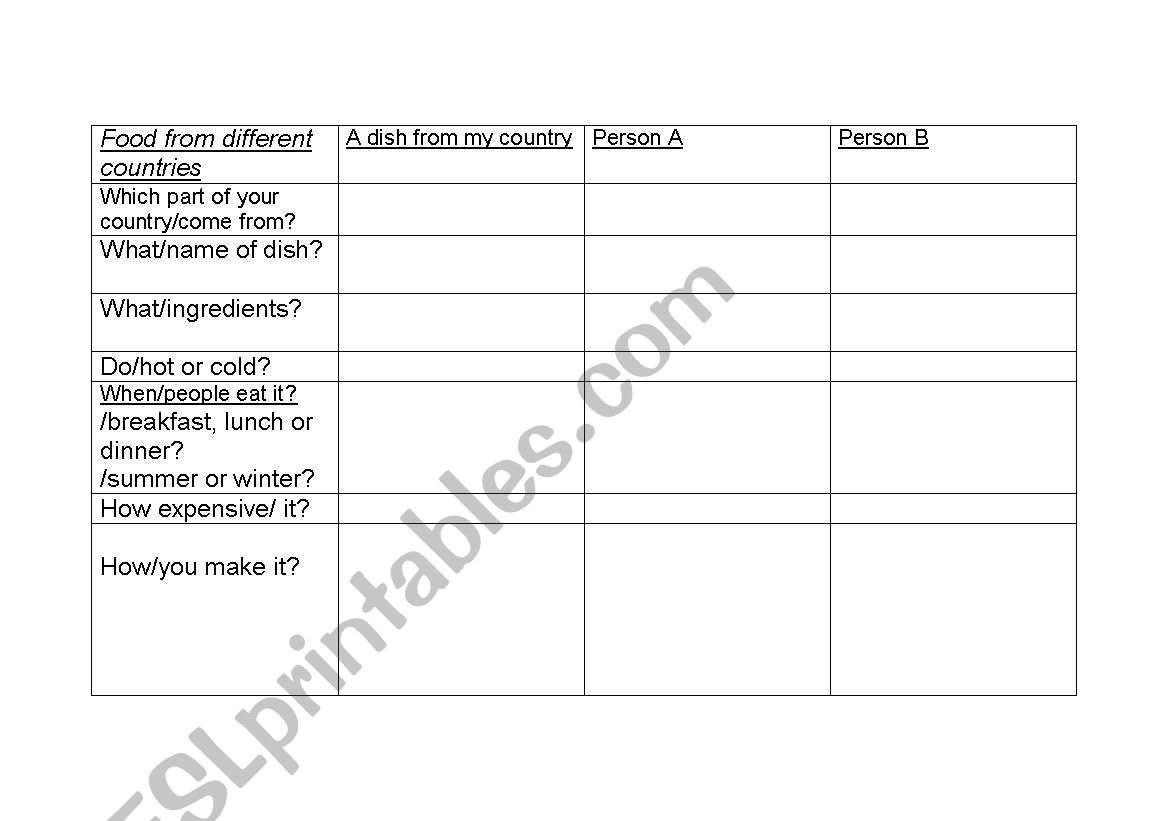 Food from different countries worksheet