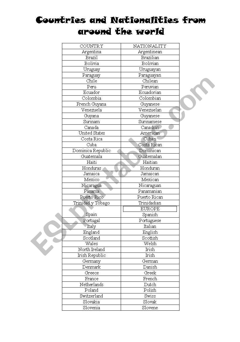 Countries and Nationalities worksheet