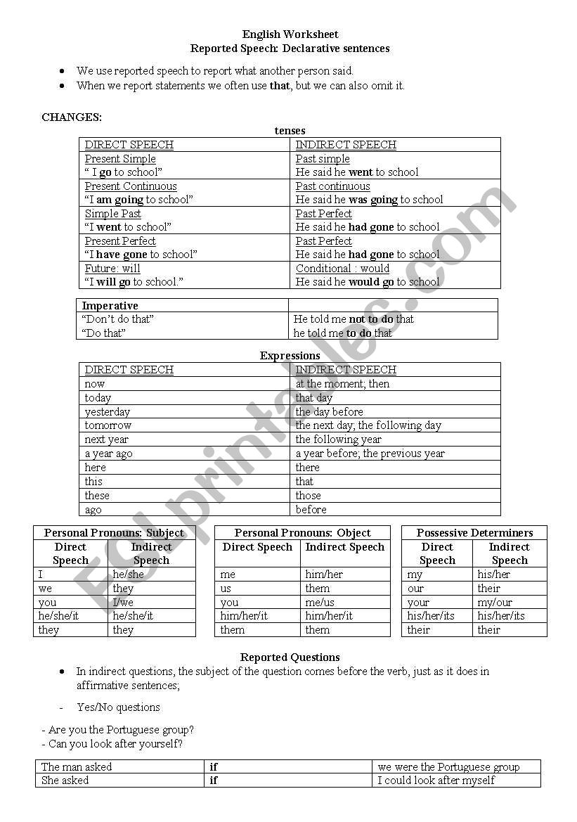 REPORTED SPEECH worksheet