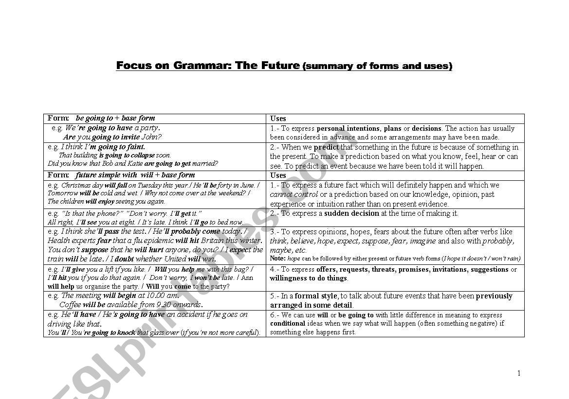 Focus on Grammar: The Future (summary of forms and uses)
