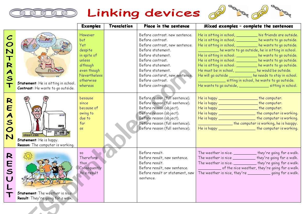 Linking devices (part 1) - contrast, reason, result