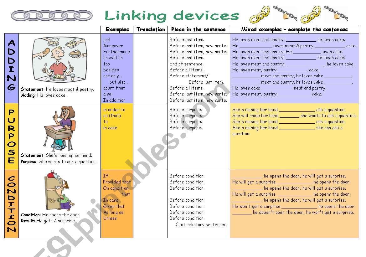 Linking devices (part 2) - adding, purpose, condition