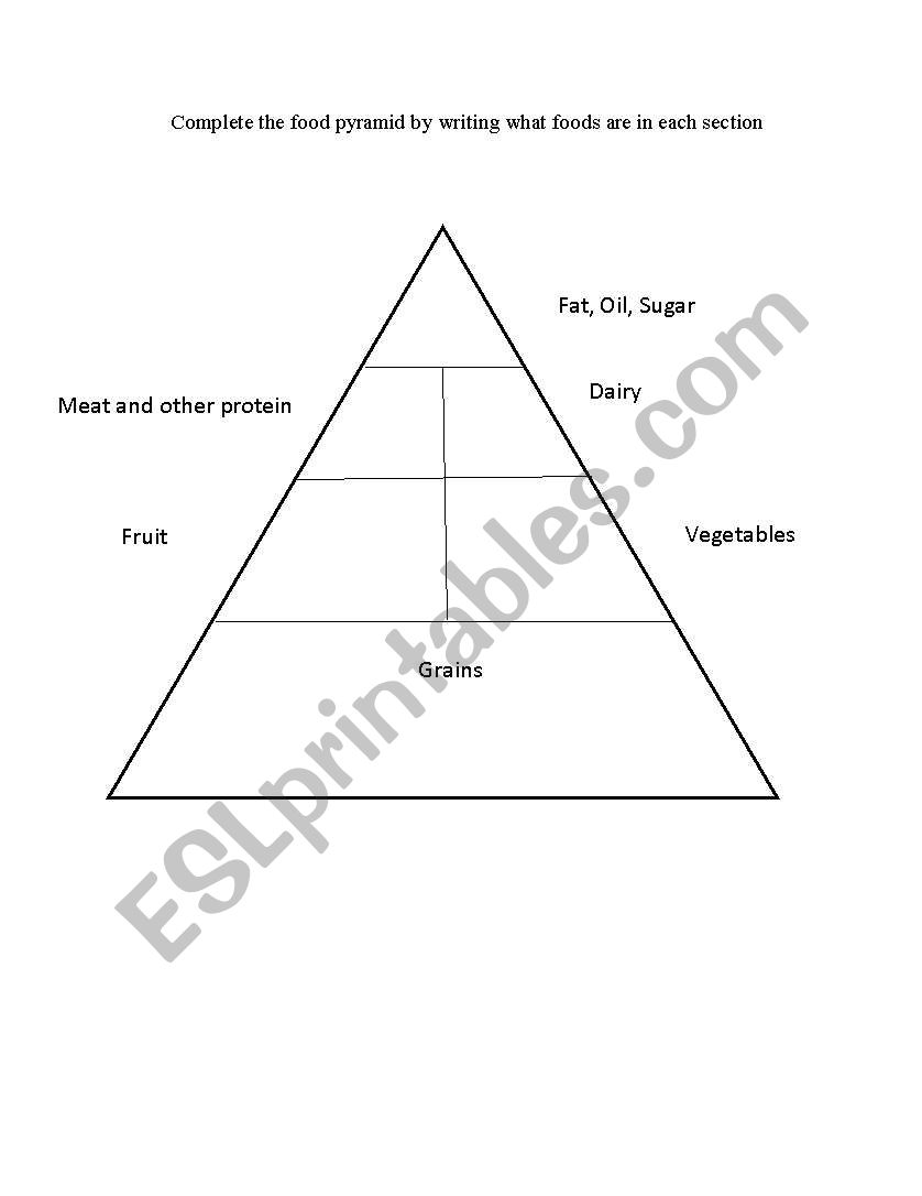 A blank food pyramid for students to fill in