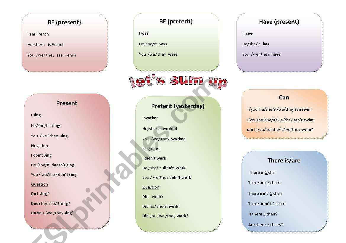 grammar summary worksheet