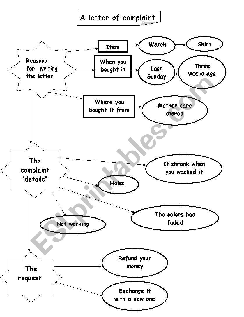 a letter of complaint worksheet